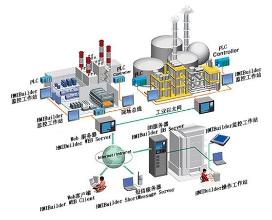 電力系統通信測試和解決方案